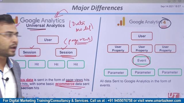 Google Analytics 4 Course | What is Google Analytics 4 | Difference between GA4 and UA | Part#1 | смотреть онлайн