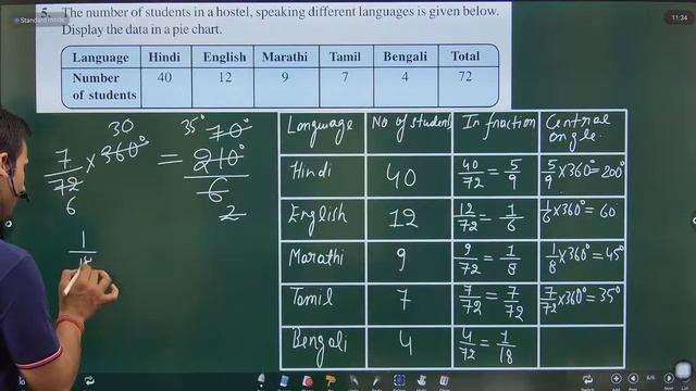 The number of students in a hostel, speaking different languages is given below. Display the data смотреть онлайн