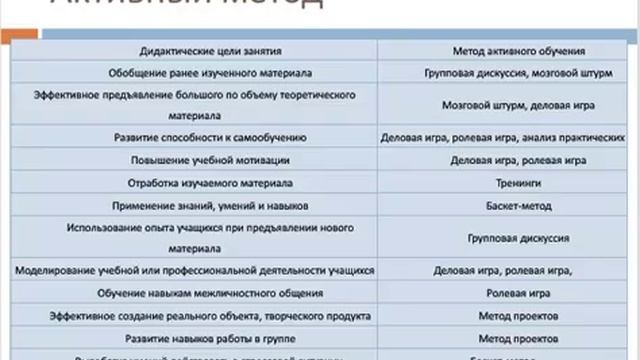 Защита ВКР 2018 11 23 Акопян Сергей Акопович смотреть онлайн