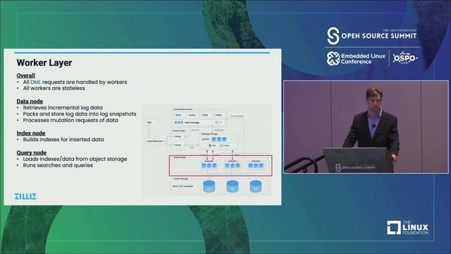 Milvus 2.0: Building the World's Most Advanced Open-source Vector Database - Filip Haltmayer, Zilli смотреть онлайн