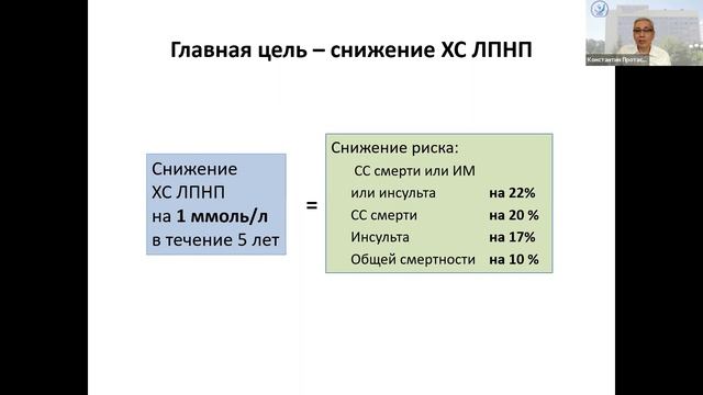 28-02-22 Протасов КВ Атеросклероз.mp4