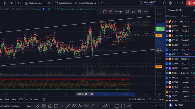 LTC - аналитика в деталях и по тренду. смотреть онлайн