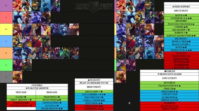 TIER LIST MAY DC WORLDS COLLIDE DCWC BEST CHARACTERS смотреть онлайн