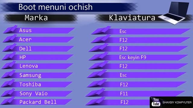 Bios Nima Biosga Kirish, 