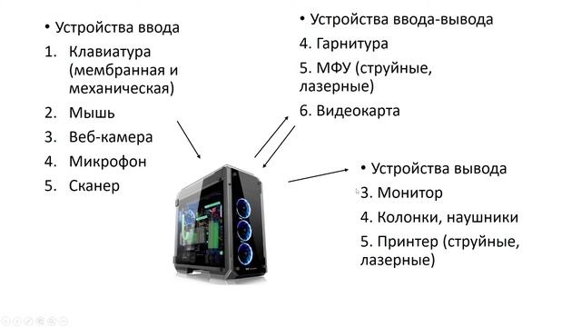 Почти вся теория информатики за 7 класс смотреть онлайн