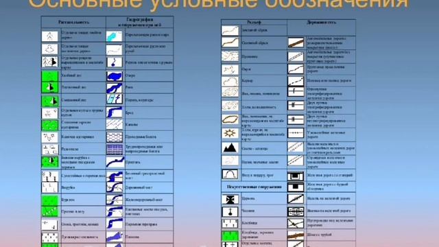 ШКОЛА ТУРИЗМА.УРОК 58.ТОПОЗНАКИ.ДЛЯ ЧЕГО ТУРИСТ ДОЛЖЕН ЗНАТЬ ТОПОГРАФИЮ....... смотреть онлайн