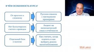 Урок 1. Бухгалтерия для бизнеса с Переводчиком с бухгалтерского. Кому и зачем нужен этот курс