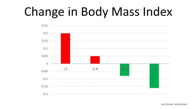 Lose Belly Fat Fast (Turn off the Fat Storing Gene) смотреть онлайн