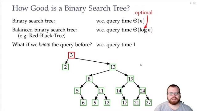 Optimal Binary Search Trees: Splay Trees (1/6) | Advanced Algorithms - Lecture 10 смотреть онлайн