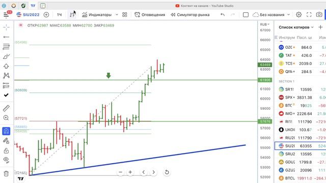 Обучение новичков трейдингу в торговом плане на 06.07.22 смотреть онлайн