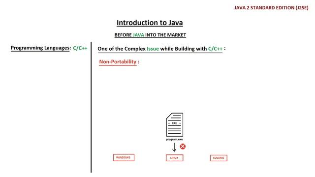 Java Basics : Introduction to Java Programming Language смотреть онлайн