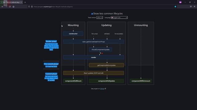 ReactJS | Lifecycle Methods en ReactJS - Mounting en ReactJS смотреть онлайн