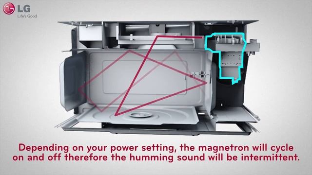 [LG Microwaves] Common Microwaves Noises смотреть онлайн