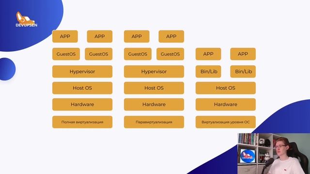 Виртуализация и контейнеризация | Курс по docker смотреть онлайн