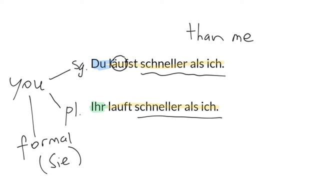 du vs. ihr | 2 minutes of German #7 смотреть онлайн