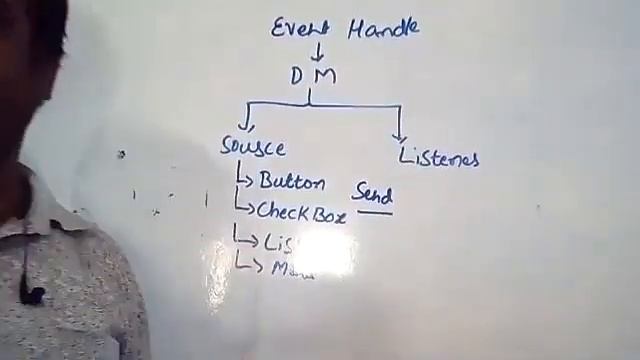 Advanced Java date:06/05/2021 class 3 смотреть онлайн