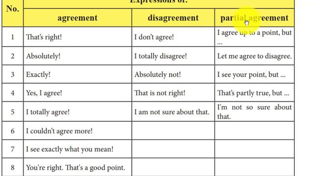 English for grade 8 Unit 4 part 1 from pages 38-42 смотреть онлайн