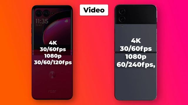 Motorola razr 40 ULTRA vs Samsung galaxy z Flip 4 смотреть онлайн