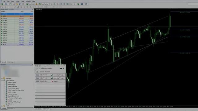 How to use the Autochartist MT4 Plugin смотреть онлайн