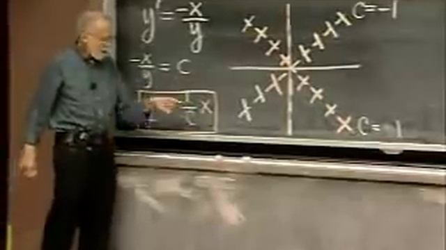 Lec 1 | MIT 18.03 Differential Equations, Spring 2006 смотреть онлайн