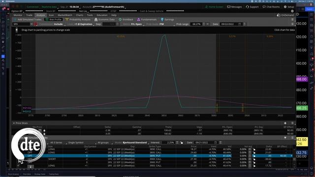 How I Make 30X More Profit - 0-DTE Final Hour смотреть онлайн