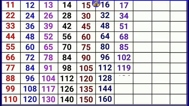 Table video 2 to 30 in english. English Table video. смотреть онлайн