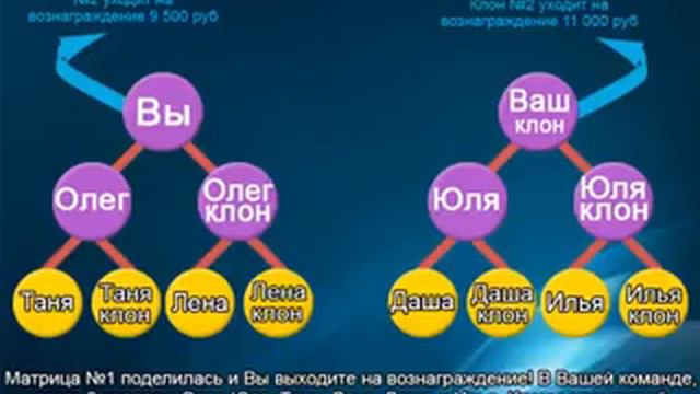 Самый высокодоходный проект в рунете! Aimania - краткая презентация смотреть онлайн