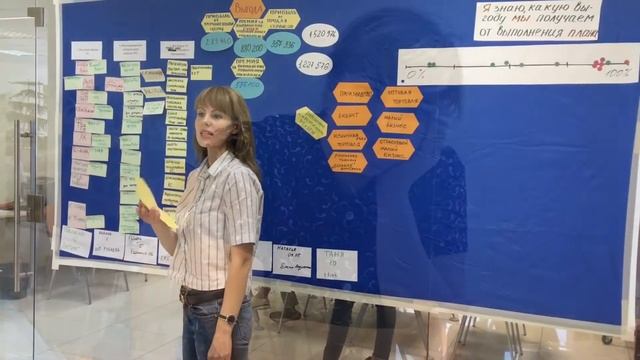 Работа по разработке тарифных планов на примере компании 1С:Франчайзи Техно-Линк смотреть онлайн