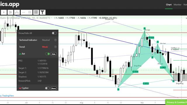 Harmonic Trading - EURUSD 25 09 2021 Bat Pattern смотреть онлайн