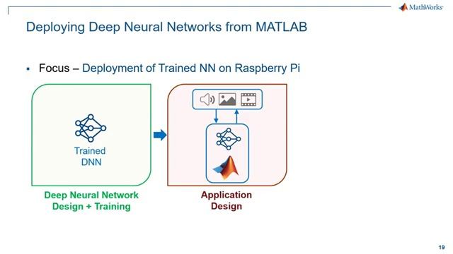 Deep Learning with Raspberry Pi and MATLAB смотреть онлайн