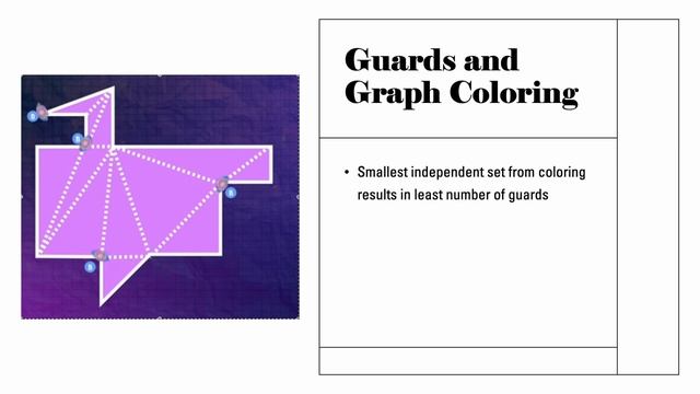 Art Gallery Problem смотреть онлайн