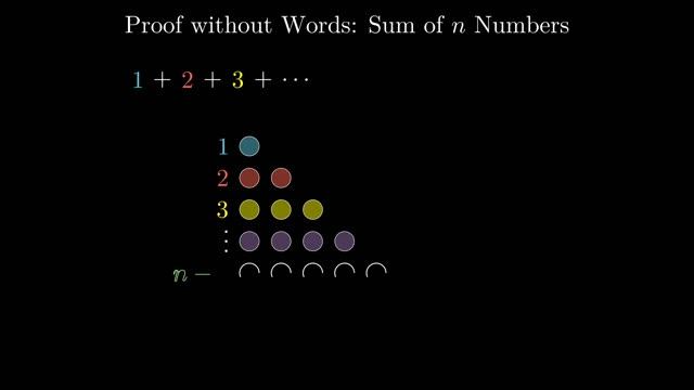 Proof without Words #4: Sum of n Numbers || Manim/Python смотреть онлайн