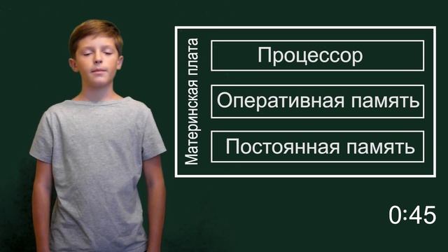 Информатика 7 класс.§ 7. Как устроен персональный компьютер. Учебник Семакина смотреть онлайн