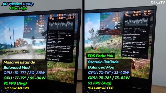 HP Omen 16-WF0029NT Oyun FPS / Sıcaklık / Watt Testleri - i5 13500HX RTX 4060 2x8GB RAM FPS Test смотреть онлайн