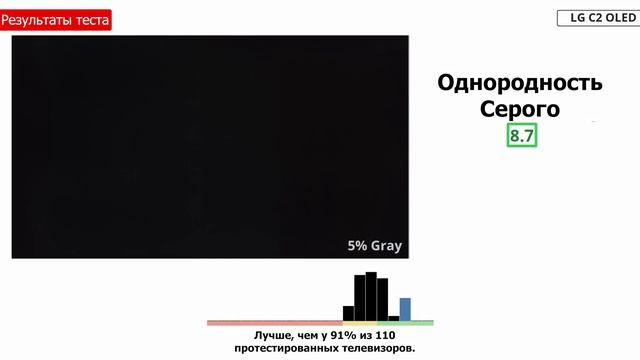 Обзор OLED-телевизора LG C2 - стоит ли его покупать? | ABOUT TECH смотреть онлайн