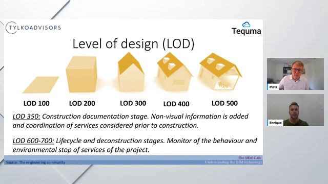 BIM Cafe - Season 1 Episode 6 смотреть онлайн
