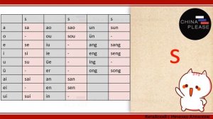 Китайский язык с нуля. Урок 5 - Учим звуки! z-c-s-y-w