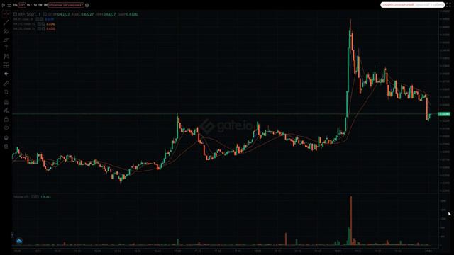 1 XRP будет стоить 1000$ ? Может ли криптовалюта Ripple стоить 1000у.е /xrp ripple прогноз 2021-203 смотреть онлайн