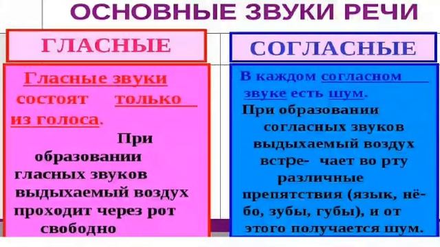 Русский язык. 2 класс.урок 14. Гласные и согласные звуки смотреть онлайн