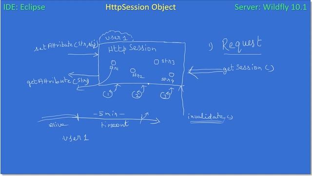 HttpSession Attributes Part 1 Demo | JavaEE Wildfly Servlet Tutorial #18 смотреть онлайн