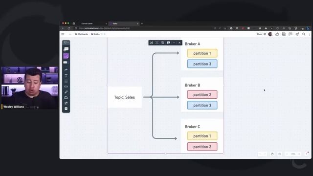 Apache Kafka: Mensageria e Stream de dados. Tutorial passo a passo. смотреть онлайн