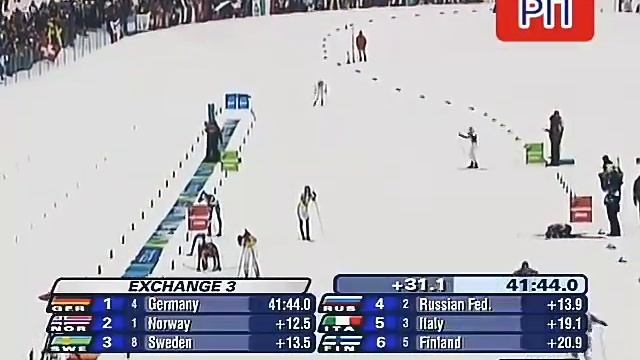 Олимпийские игры в Турине. 2006 год. Победа женской сборной России смотреть онлайн