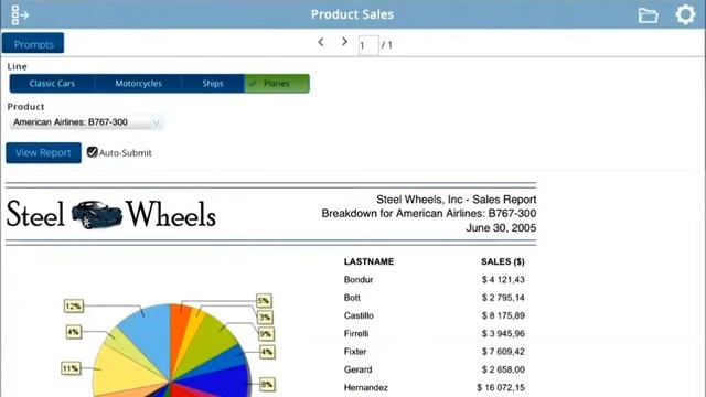 Основные возможности мобильного клиента Pentaho 5 Enterprise Edition смотреть онлайн