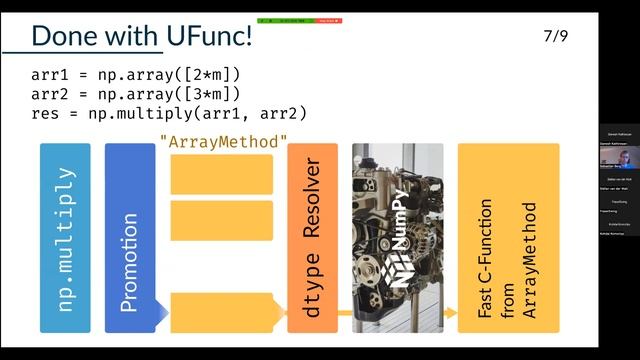 Ufuncs and dtypes: New possibilities in NumPy :: Sebastian Berg смотреть онлайн
