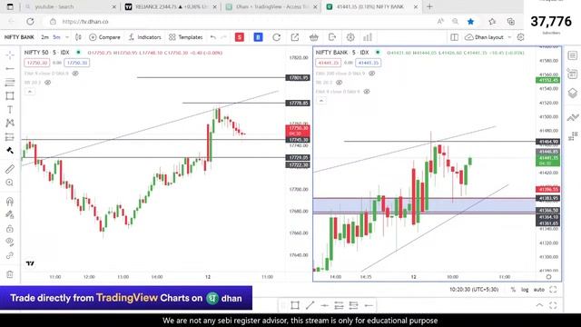 12th April-2023 SPECIAL OPTION TRADING FINNIFTY NIFTY /BANKNIFTY AND INTRADAY STOCK #educational смотреть онлайн