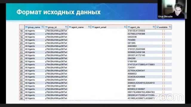 End-to-end решение для аналитики на примере источника MaestroQA // курс «Data Warehouse Analyst» смотреть онлайн