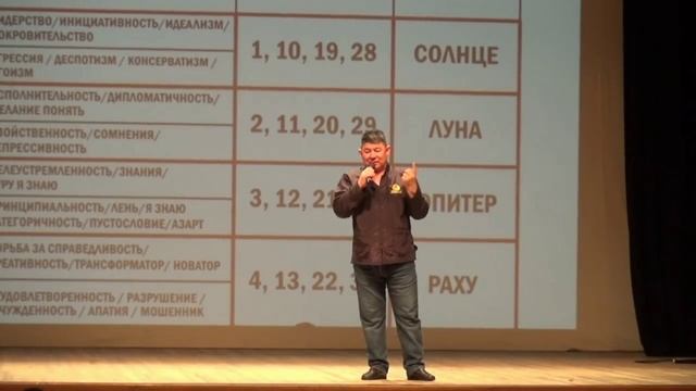 Жанат Кожамжаров. Как достичь БОГАТСТВА.mp4 смотреть онлайн