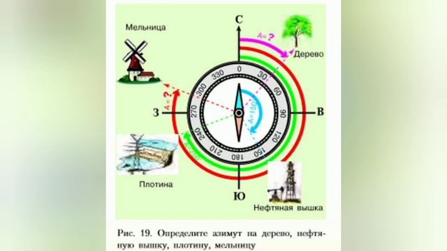 Краткий пересказ §8 Ориентирование на местности. География 5 класс Алексеев смотреть онлайн