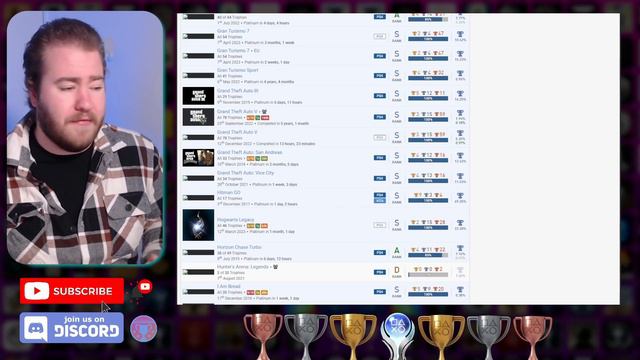 Uncovering Ultra Rare TROPHIES in this Platinum Trophy Review смотреть онлайн