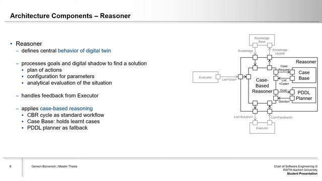 A Self-Adaptive Digital Twin: Case-Based Reasoning for Cyber-Physical Production Systems смотреть онлайн